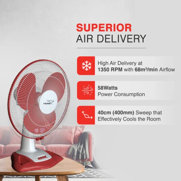 400MM TABLE FAN WILO RED-WHITE V-GUARD - Image 5
