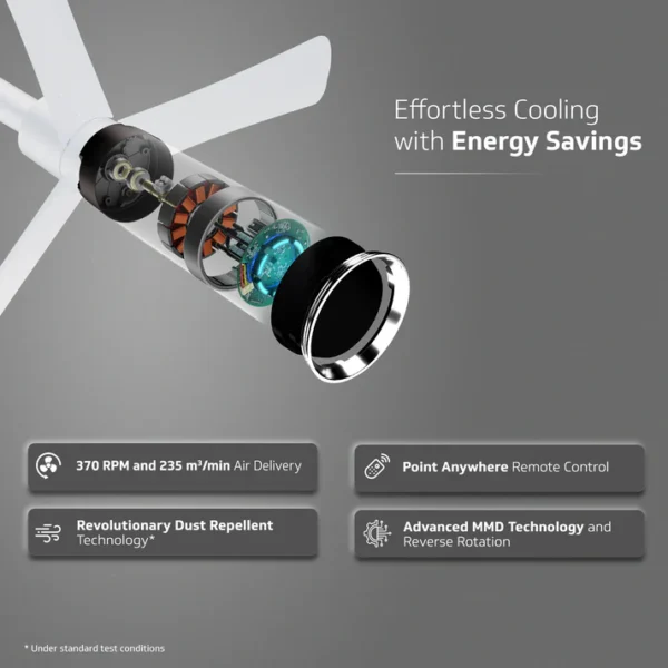 1200MM CEILING FAN INSIGHT-G BLOSSOM WHITE MATTE V-GUARD - Image 8